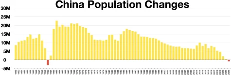 China’s Population Decline and its Affects on Geopolitics